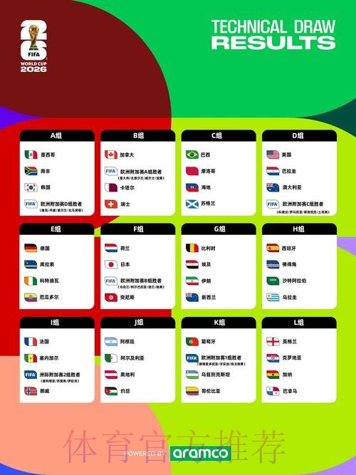 2026年世界杯外围赛全景分析与预测 2026年世界杯外围赛全景分析与预测